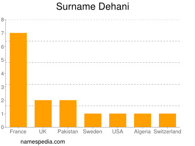 Surname Dehani