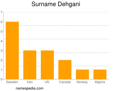 Surname Dehgani