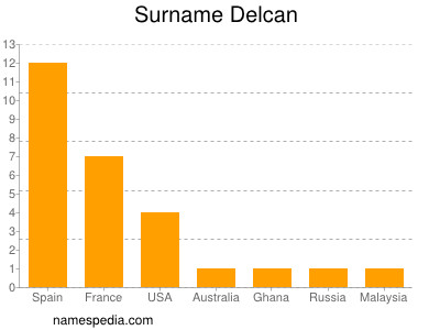 Surname Delcan