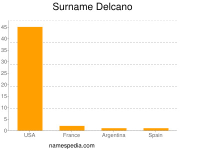 Surname Delcano