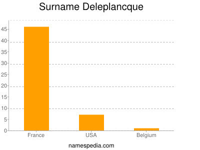 Surname Deleplancque