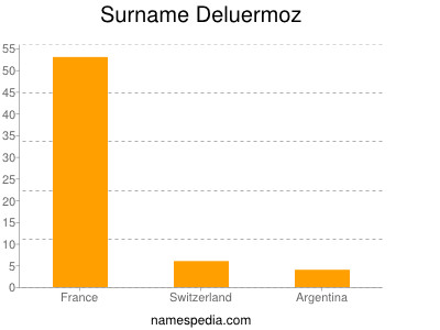 Surname Deluermoz