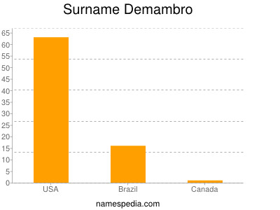 Surname Demambro