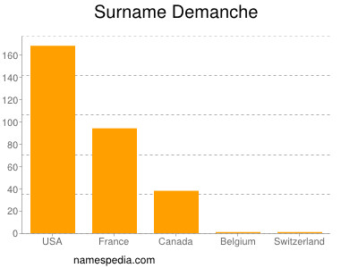 Surname Demanche