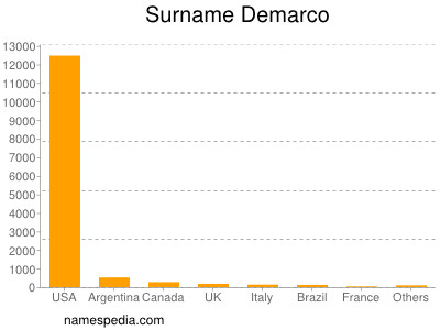 Surname Demarco