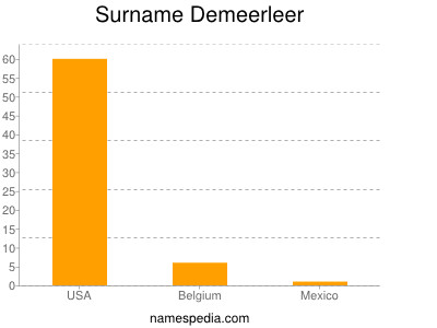 Surname Demeerleer