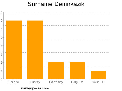 Surname Demirkazik