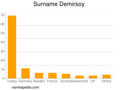Surname Demirsoy
