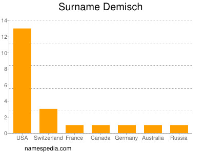 Surname Demisch