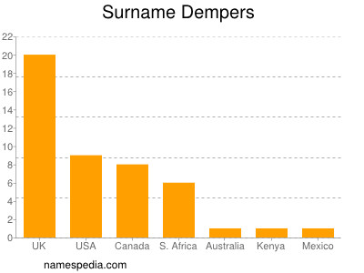 Surname Dempers