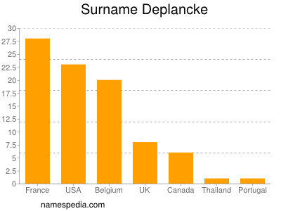 Surname Deplancke