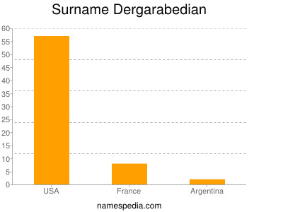 Surname Dergarabedian