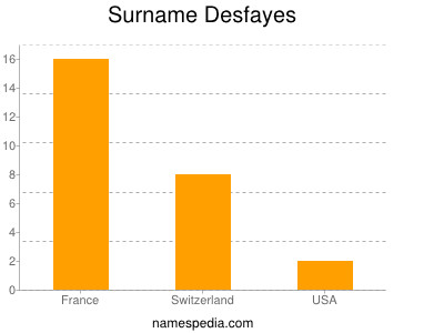 Surname Desfayes