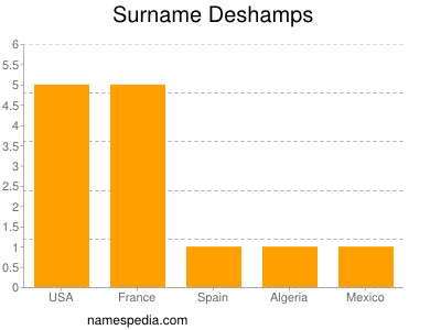 Surname Deshamps