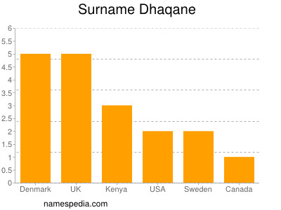 Surname Dhaqane