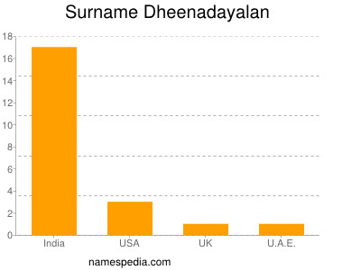 Surname Dheenadayalan
