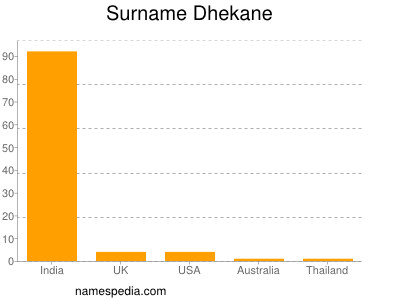 Surname Dhekane
