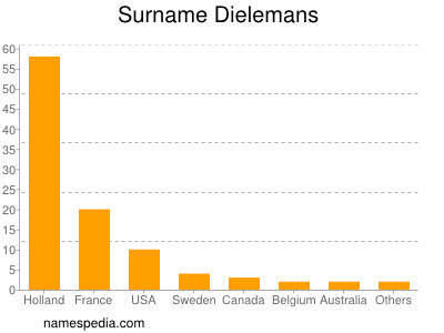 Surname Dielemans