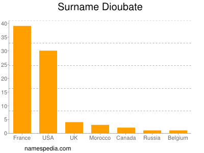 Surname Dioubate