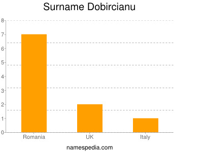 Surname Dobircianu