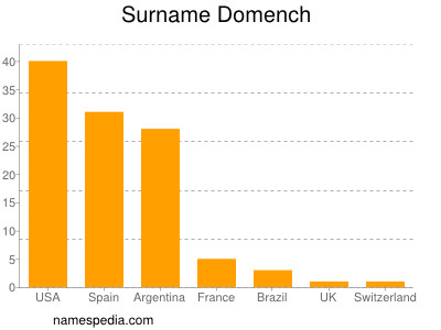 Surname Domench