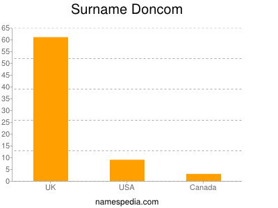 Surname Doncom