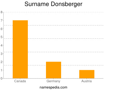 Surname Donsberger