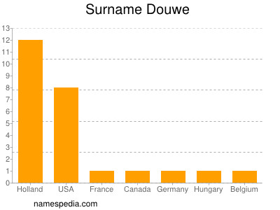 Surname Douwe