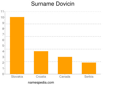Surname Dovicin