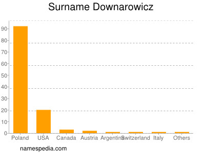 Surname Downarowicz