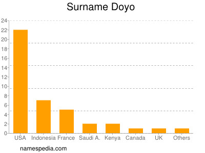 Surname Doyo