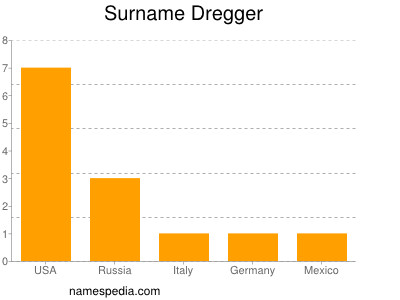 Surname Dregger