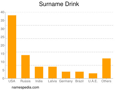 Surname Drink
