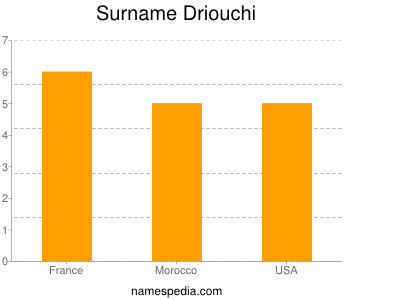 Surname Driouchi
