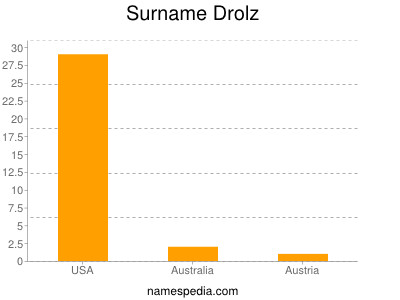 Surname Drolz