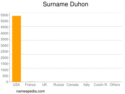 Surname Duhon