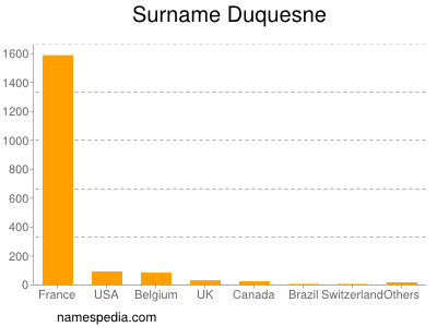 Surname Duquesne