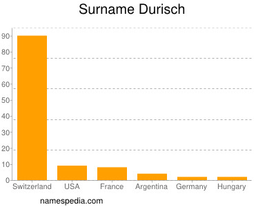 Surname Durisch