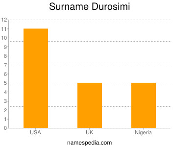 Surname Durosimi