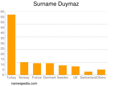 Surname Duymaz