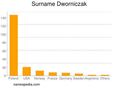 Surname Dworniczak