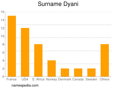 Surname Dyani