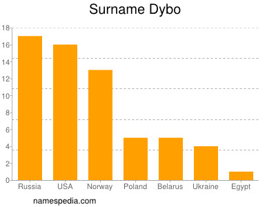 Surname Dybo