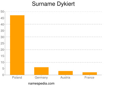 Surname Dykiert