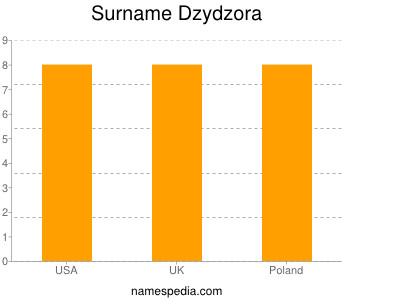 Surname Dzydzora