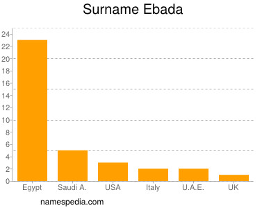 Surname Ebada