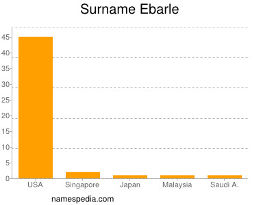 Surname Ebarle