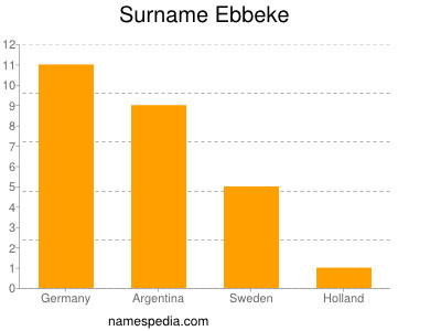 Surname Ebbeke