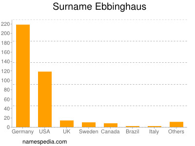 Surname Ebbinghaus