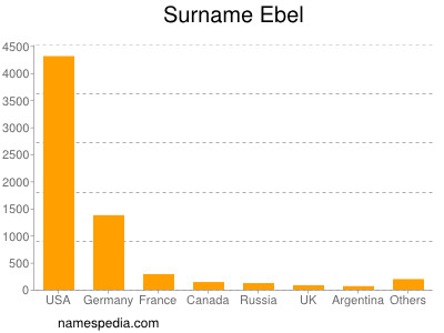 Surname Ebel